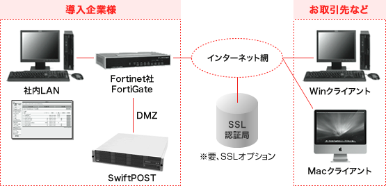 m_img_environment_swift-post